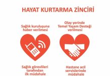 İlk Yardımın Tanımı ve Önemi