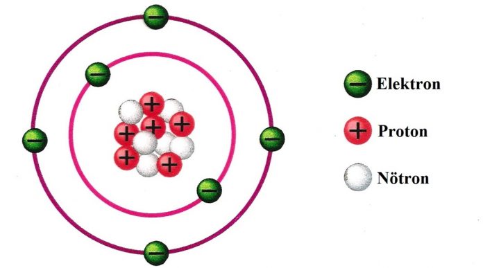 proton