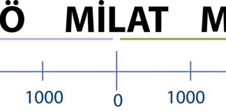 Takvimler