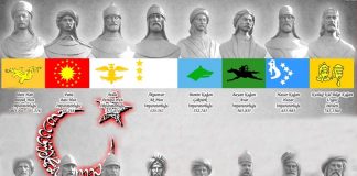 Anadolu’da Kurulan İlk Türk Beyliklerinin Özellikleri